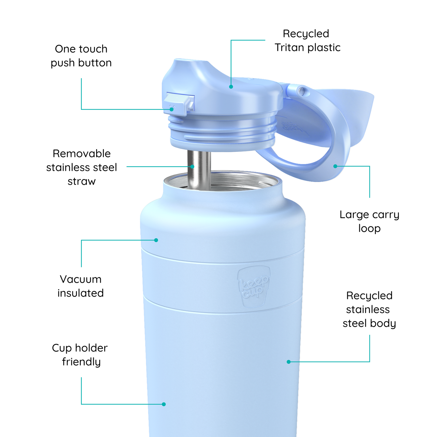 Ora Bottle - 24oz | Orchid